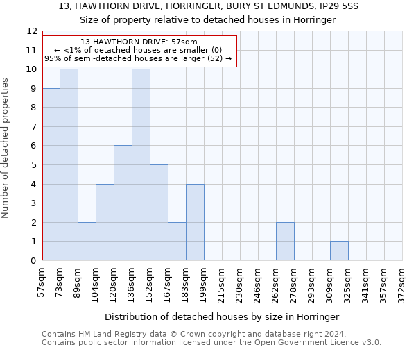 13, HAWTHORN DRIVE, HORRINGER, BURY ST EDMUNDS, IP29 5SS: Size of property relative to detached houses in Horringer