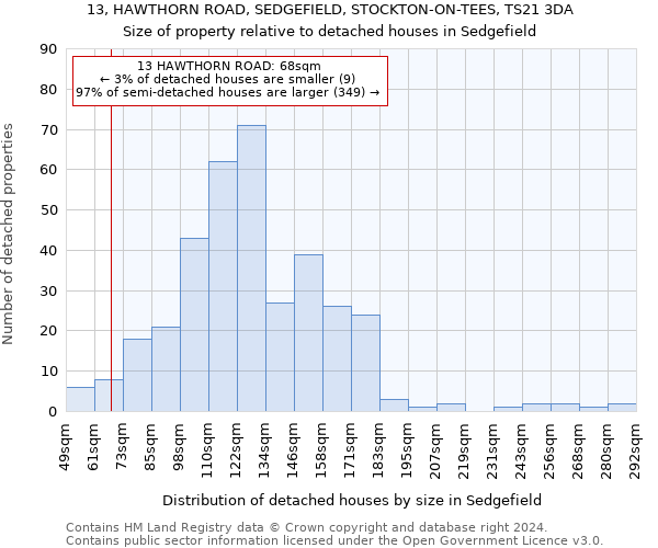 13, HAWTHORN ROAD, SEDGEFIELD, STOCKTON-ON-TEES, TS21 3DA: Size of property relative to detached houses in Sedgefield