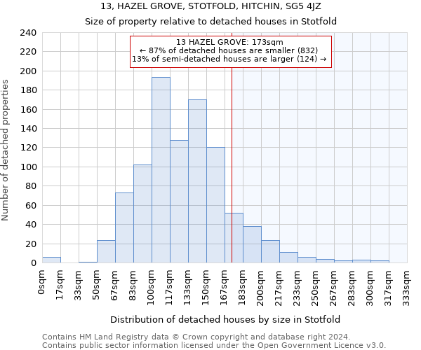 13, HAZEL GROVE, STOTFOLD, HITCHIN, SG5 4JZ: Size of property relative to detached houses in Stotfold