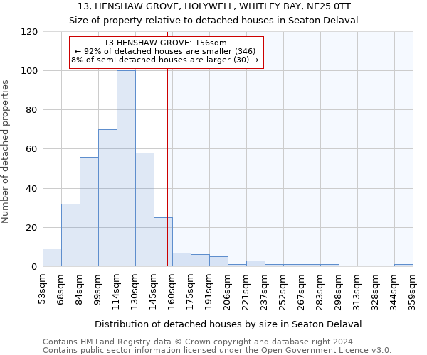 13, HENSHAW GROVE, HOLYWELL, WHITLEY BAY, NE25 0TT: Size of property relative to detached houses in Seaton Delaval