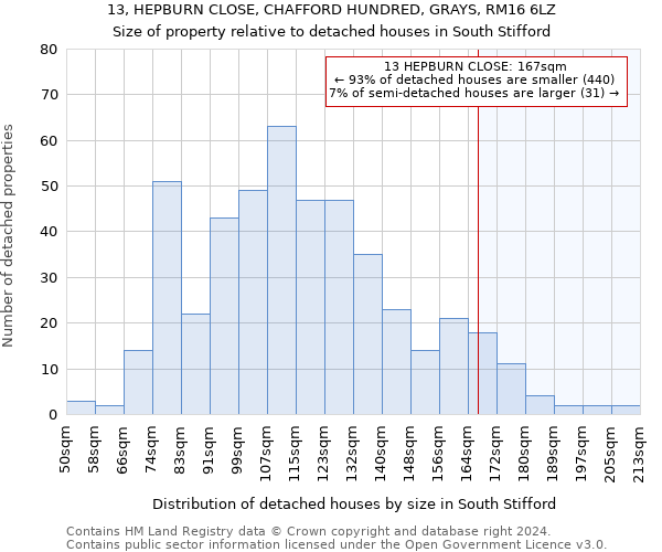 13, HEPBURN CLOSE, CHAFFORD HUNDRED, GRAYS, RM16 6LZ: Size of property relative to detached houses in South Stifford