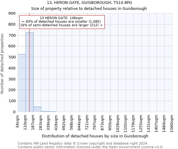 13, HERON GATE, GUISBOROUGH, TS14 8PG: Size of property relative to detached houses in Guisborough