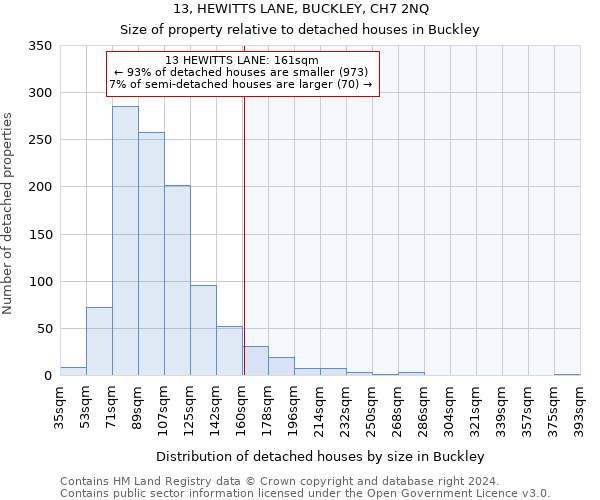 13, HEWITTS LANE, BUCKLEY, CH7 2NQ: Size of property relative to detached houses in Buckley