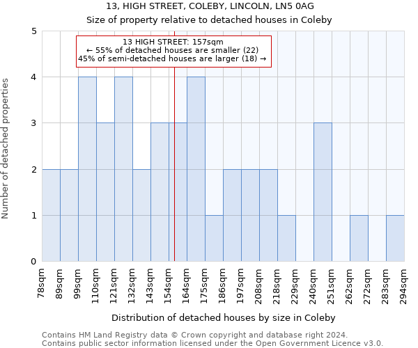 13, HIGH STREET, COLEBY, LINCOLN, LN5 0AG: Size of property relative to detached houses in Coleby