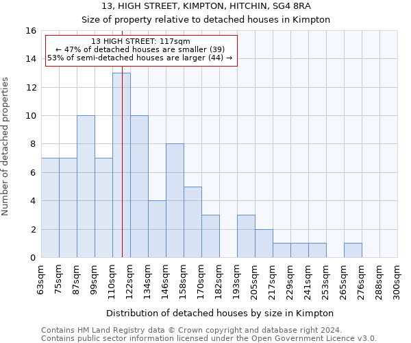 13, HIGH STREET, KIMPTON, HITCHIN, SG4 8RA: Size of property relative to detached houses in Kimpton