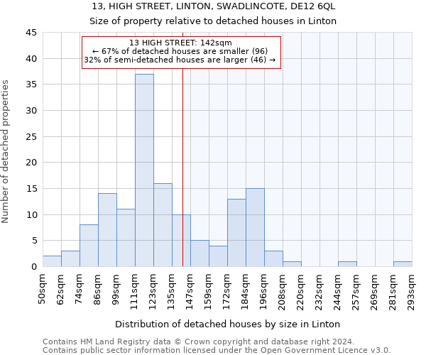 13, HIGH STREET, LINTON, SWADLINCOTE, DE12 6QL: Size of property relative to detached houses in Linton