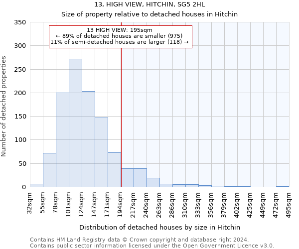 13, HIGH VIEW, HITCHIN, SG5 2HL: Size of property relative to detached houses in Hitchin