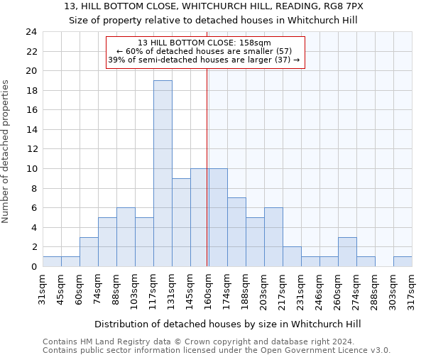 13, HILL BOTTOM CLOSE, WHITCHURCH HILL, READING, RG8 7PX: Size of property relative to detached houses in Whitchurch Hill