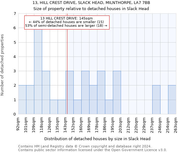 13, HILL CREST DRIVE, SLACK HEAD, MILNTHORPE, LA7 7BB: Size of property relative to detached houses in Slack Head