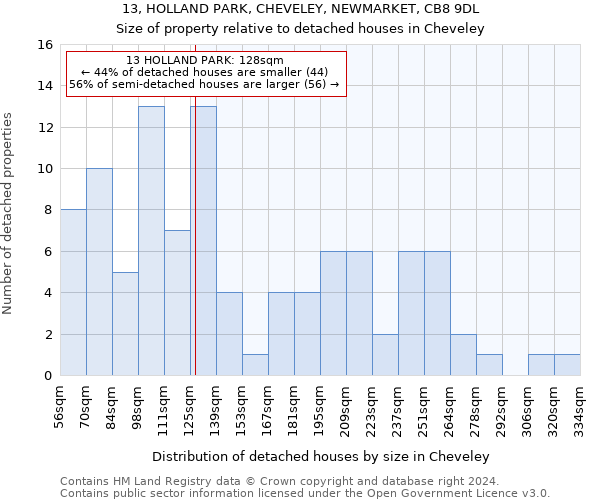 13, HOLLAND PARK, CHEVELEY, NEWMARKET, CB8 9DL: Size of property relative to detached houses in Cheveley