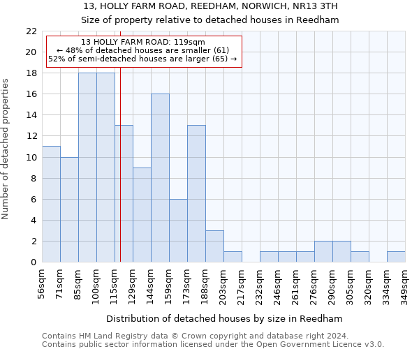 13, HOLLY FARM ROAD, REEDHAM, NORWICH, NR13 3TH: Size of property relative to detached houses in Reedham