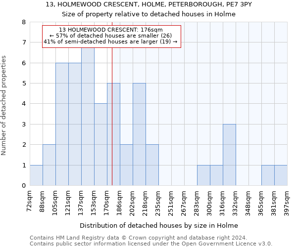 13, HOLMEWOOD CRESCENT, HOLME, PETERBOROUGH, PE7 3PY: Size of property relative to detached houses in Holme