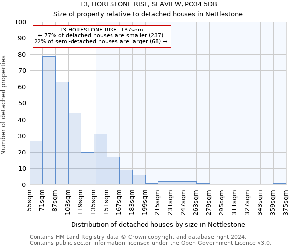 13, HORESTONE RISE, SEAVIEW, PO34 5DB: Size of property relative to detached houses in Nettlestone