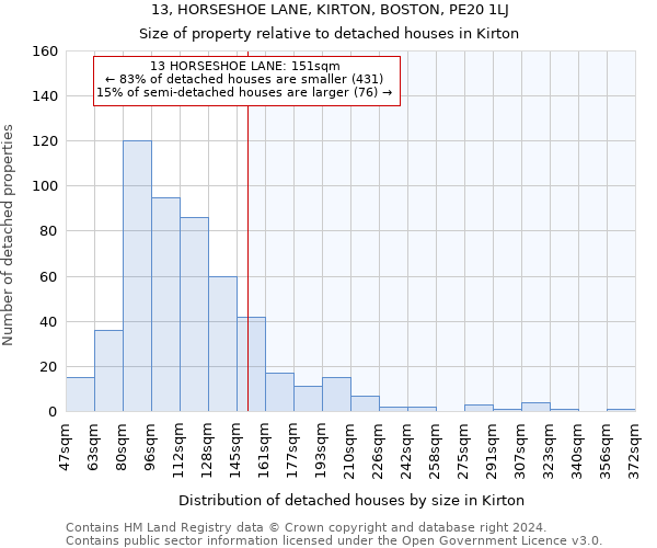 13, HORSESHOE LANE, KIRTON, BOSTON, PE20 1LJ: Size of property relative to detached houses in Kirton