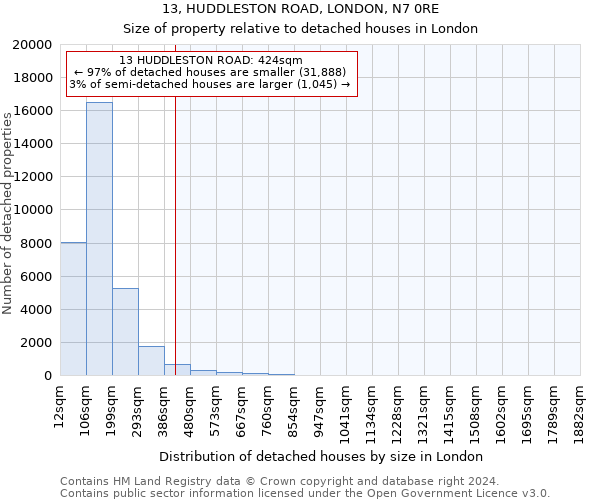 13, HUDDLESTON ROAD, LONDON, N7 0RE: Size of property relative to detached houses in London