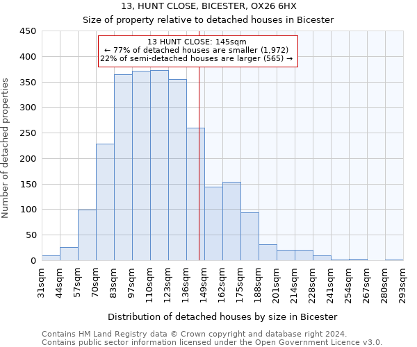 13, HUNT CLOSE, BICESTER, OX26 6HX: Size of property relative to detached houses in Bicester