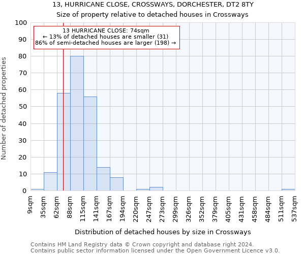 13, HURRICANE CLOSE, CROSSWAYS, DORCHESTER, DT2 8TY: Size of property relative to detached houses in Crossways