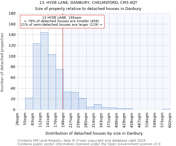 13, HYDE LANE, DANBURY, CHELMSFORD, CM3 4QT: Size of property relative to detached houses in Danbury