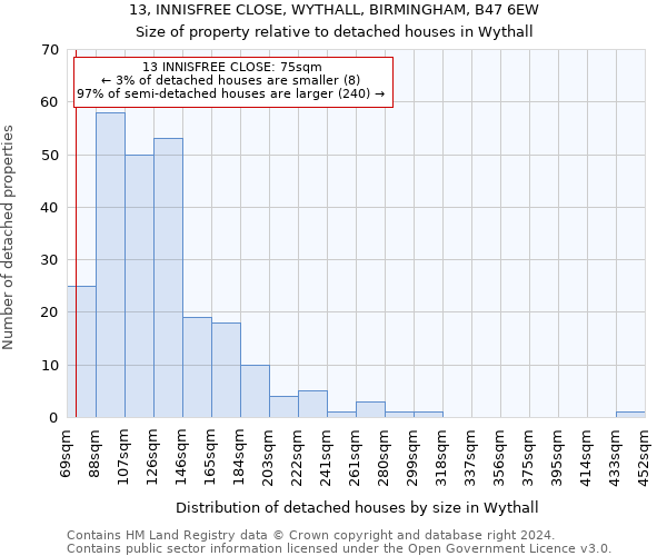 13, INNISFREE CLOSE, WYTHALL, BIRMINGHAM, B47 6EW: Size of property relative to detached houses in Wythall