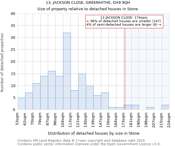 13, JACKSON CLOSE, GREENHITHE, DA9 9QH: Size of property relative to detached houses in Stone