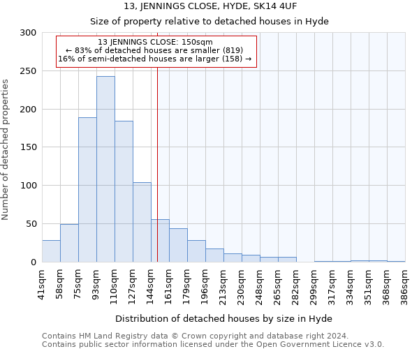 13, JENNINGS CLOSE, HYDE, SK14 4UF: Size of property relative to detached houses in Hyde