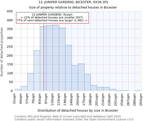 13, JUNIPER GARDENS, BICESTER, OX26 3FS: Size of property relative to detached houses in Bicester