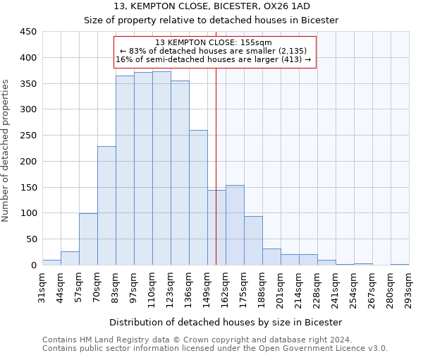 13, KEMPTON CLOSE, BICESTER, OX26 1AD: Size of property relative to detached houses in Bicester