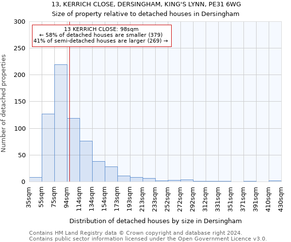 13, KERRICH CLOSE, DERSINGHAM, KING'S LYNN, PE31 6WG: Size of property relative to detached houses in Dersingham