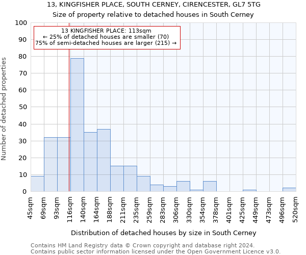 13, KINGFISHER PLACE, SOUTH CERNEY, CIRENCESTER, GL7 5TG: Size of property relative to detached houses in South Cerney