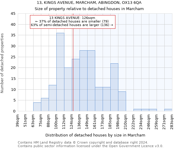 13, KINGS AVENUE, MARCHAM, ABINGDON, OX13 6QA: Size of property relative to detached houses in Marcham