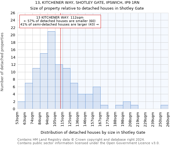 13, KITCHENER WAY, SHOTLEY GATE, IPSWICH, IP9 1RN: Size of property relative to detached houses in Shotley Gate