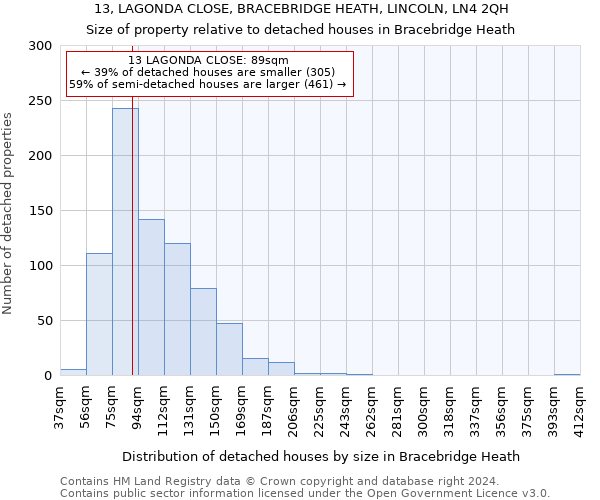 13, LAGONDA CLOSE, BRACEBRIDGE HEATH, LINCOLN, LN4 2QH: Size of property relative to detached houses in Bracebridge Heath