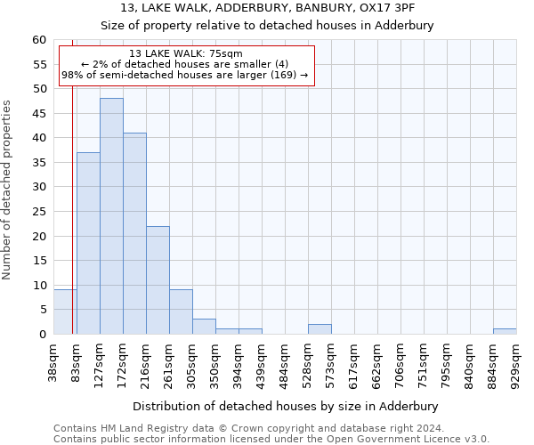 13, LAKE WALK, ADDERBURY, BANBURY, OX17 3PF: Size of property relative to detached houses in Adderbury