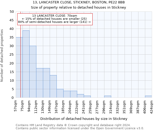 13, LANCASTER CLOSE, STICKNEY, BOSTON, PE22 8BB: Size of property relative to detached houses in Stickney