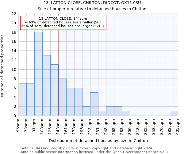 13, LATTON CLOSE, CHILTON, DIDCOT, OX11 0SU: Size of property relative to detached houses in Chilton