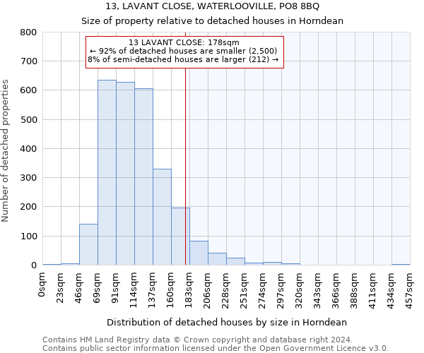 13, LAVANT CLOSE, WATERLOOVILLE, PO8 8BQ: Size of property relative to detached houses in Horndean