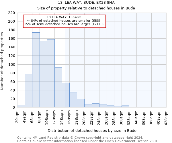 13, LEA WAY, BUDE, EX23 8HA: Size of property relative to detached houses in Bude