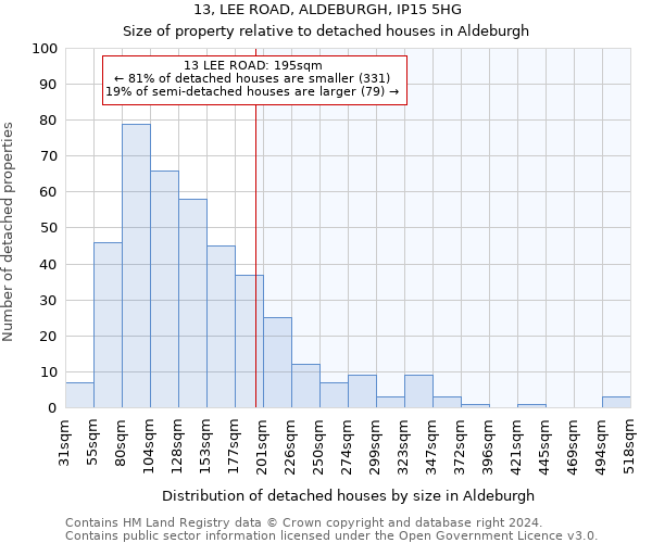 13, LEE ROAD, ALDEBURGH, IP15 5HG: Size of property relative to detached houses in Aldeburgh