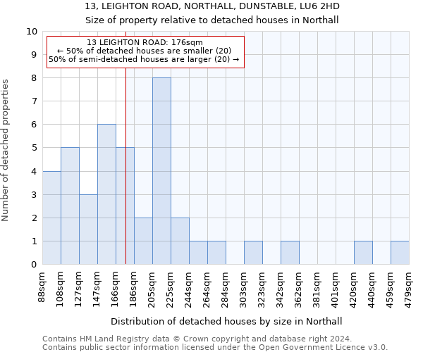 13, LEIGHTON ROAD, NORTHALL, DUNSTABLE, LU6 2HD: Size of property relative to detached houses in Northall