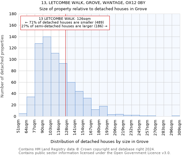 13, LETCOMBE WALK, GROVE, WANTAGE, OX12 0BY: Size of property relative to detached houses in Grove