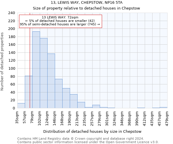 13, LEWIS WAY, CHEPSTOW, NP16 5TA: Size of property relative to detached houses in Chepstow