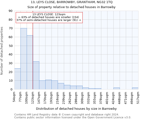 13, LEYS CLOSE, BARROWBY, GRANTHAM, NG32 1TQ: Size of property relative to detached houses in Barrowby