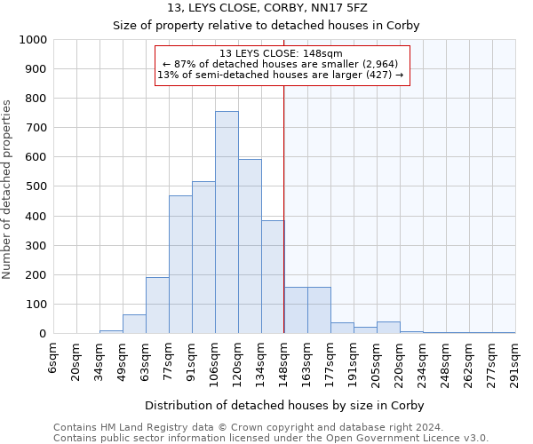 13, LEYS CLOSE, CORBY, NN17 5FZ: Size of property relative to detached houses in Corby