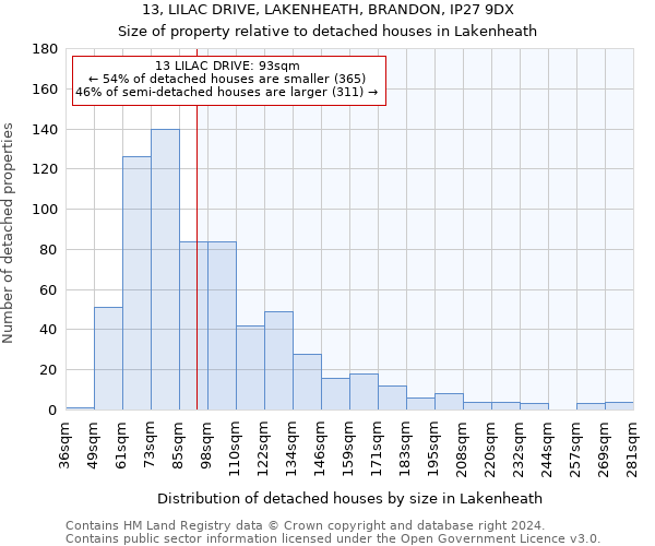 13, LILAC DRIVE, LAKENHEATH, BRANDON, IP27 9DX: Size of property relative to detached houses in Lakenheath