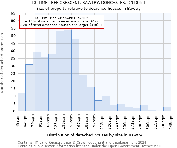 13, LIME TREE CRESCENT, BAWTRY, DONCASTER, DN10 6LL: Size of property relative to detached houses in Bawtry