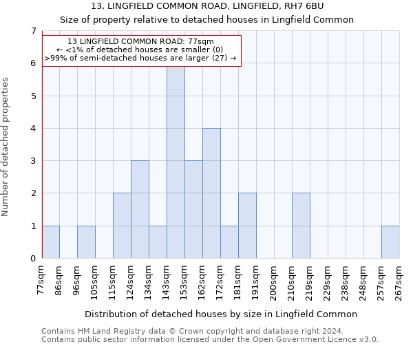 13, LINGFIELD COMMON ROAD, LINGFIELD, RH7 6BU: Size of property relative to detached houses in Lingfield Common