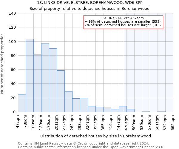 13, LINKS DRIVE, ELSTREE, BOREHAMWOOD, WD6 3PP: Size of property relative to detached houses in Borehamwood