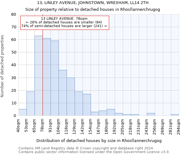 13, LINLEY AVENUE, JOHNSTOWN, WREXHAM, LL14 2TH: Size of property relative to detached houses in Rhosllannerchrugog