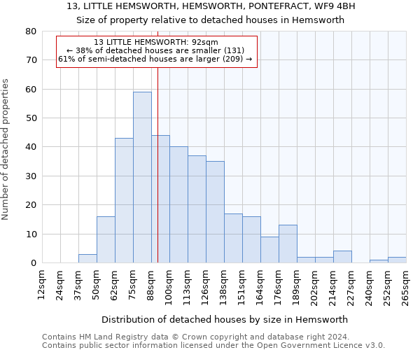 13, LITTLE HEMSWORTH, HEMSWORTH, PONTEFRACT, WF9 4BH: Size of property relative to detached houses in Hemsworth