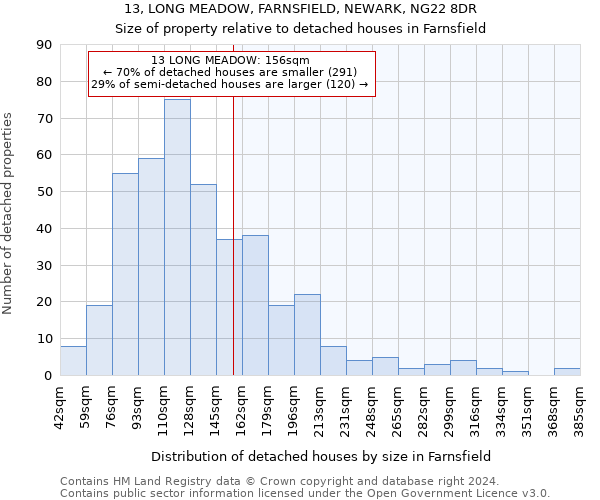 13, LONG MEADOW, FARNSFIELD, NEWARK, NG22 8DR: Size of property relative to detached houses in Farnsfield